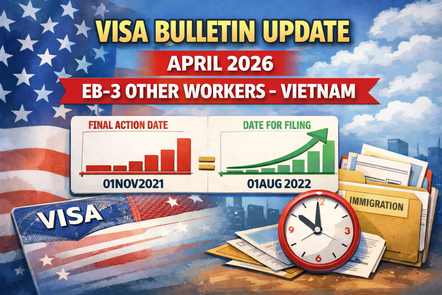 Cập nhật Visa Bulletin tháng 4/2026: Xu hướng chững lại, EB-3 lao động phổ thông Việt Nam đi như thế nào?