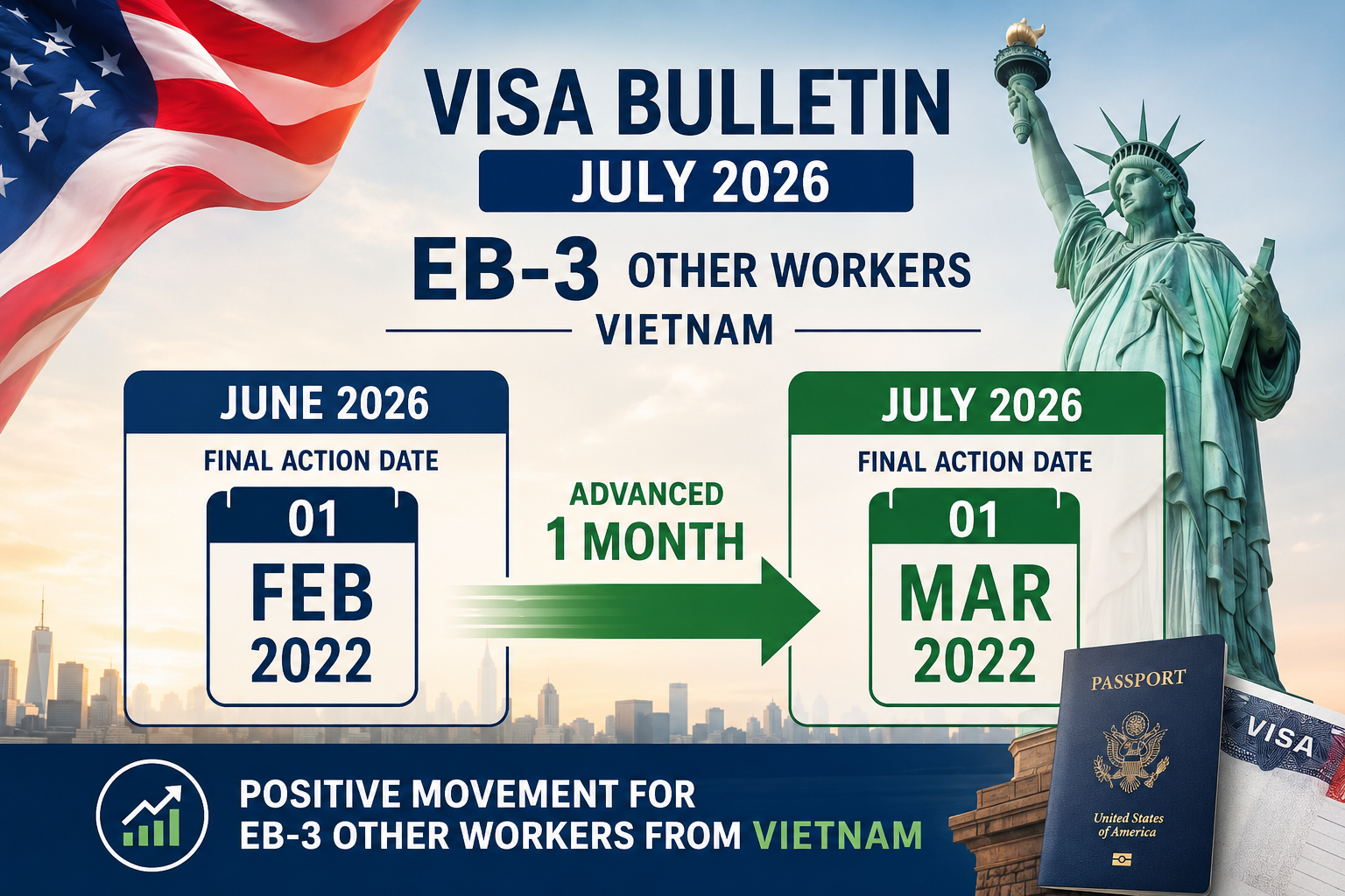 eb3 visa bulletin 7/2026