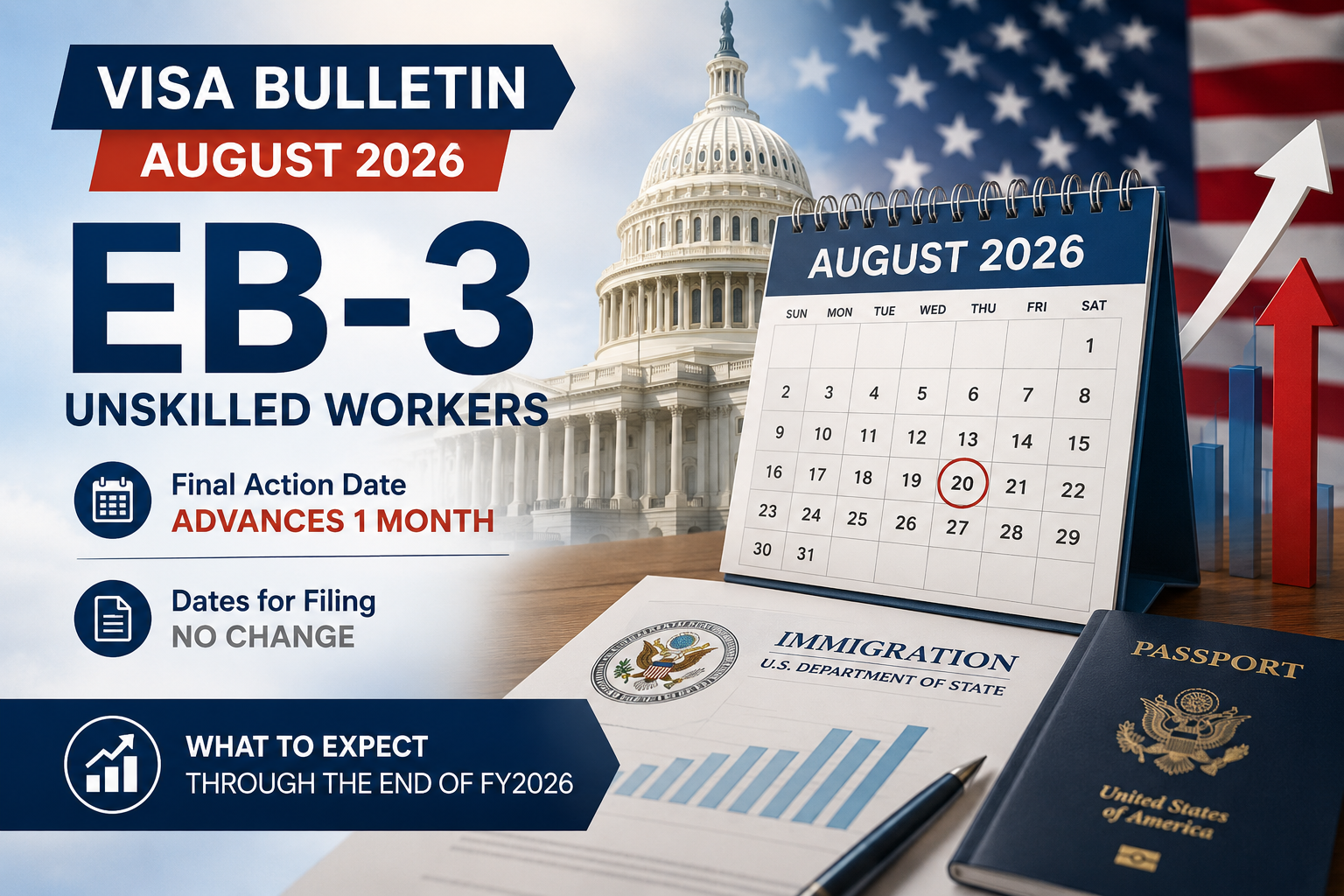 Visa Bulletin tháng 8/2026: EB-3 Lao động phổ thông tiếp tục tăng 1 tháng – Liệu năm tài khóa mới có tạo bước ngoặt?